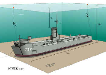 forfait plongeur experimenté certifié de niveau 1* tout inclus